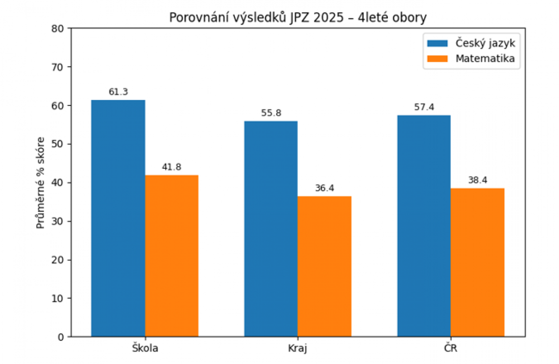 obrázek bez popisu